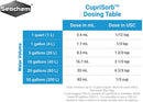 SEACHEM CUPRISORB COPPER REMOVER RESIN