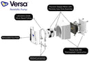 ECOTECH MARINE VX-1 VERSA PERISTALTIC DOSING PUMP (SINGLE HEAD)