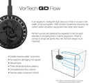 ECOTECH MARINE VORTECH MP10wQD MOBIUS READY QUIETDRIVE PROPELLER PUMPS