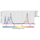 KESSIL H80 TUNA FLORA REFUGIUM LED GROW LIGHT