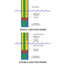 NEPTUNE SYSTEMS LAB GRADE DOUBLE JUNCTION PH PROBE