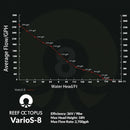REEF OCTOPUS VARIOS-8 CONTROLLABLE DC WATER CIRCULATION PUMP (2700 GPH)