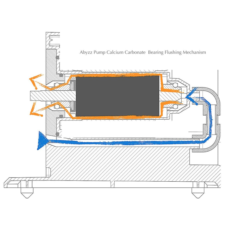 ABYZZ A200 DC CONTROLLABLE WATER CIRCULATION PUMP (4,4400 GPH)