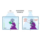 NEPTUNE SYSTEMS SKY LED REEF AQUARIUM LIGHT